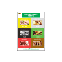 Food Safety Training Poster - Correct Colour Coding